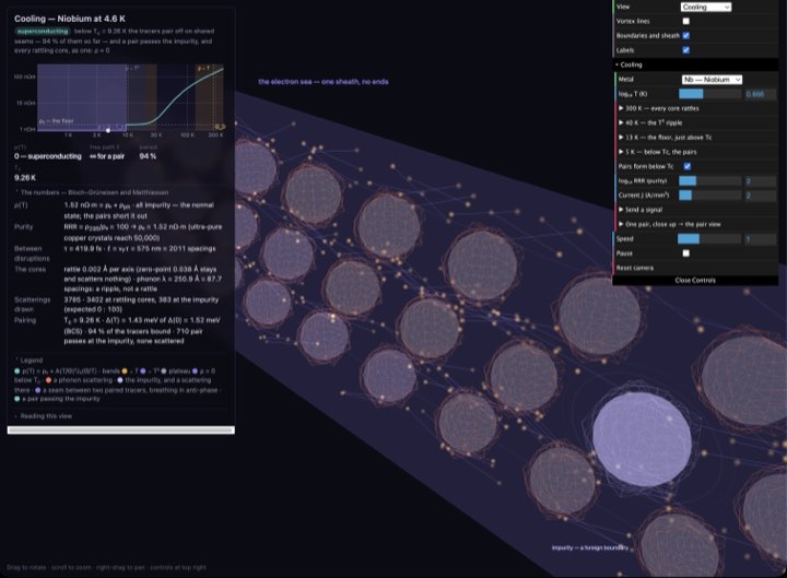 Conductors and superconductors simulation