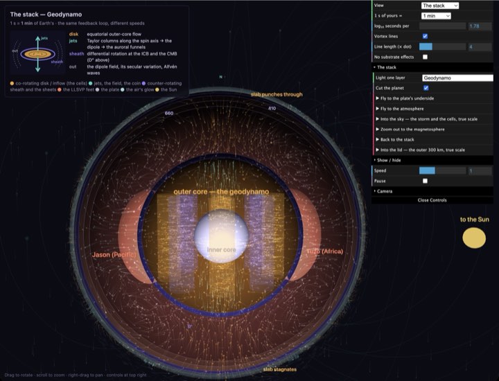 Gaia: the Earth as a stack simulation