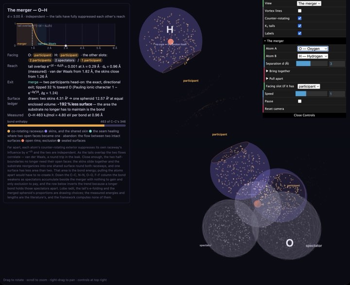 The valence shell simulation